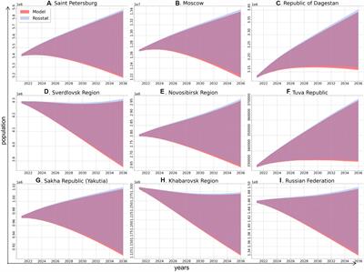 Modeling hepatitis A epidemiological profiles and estimating the pediatric vaccination threshold in the Russian Federation